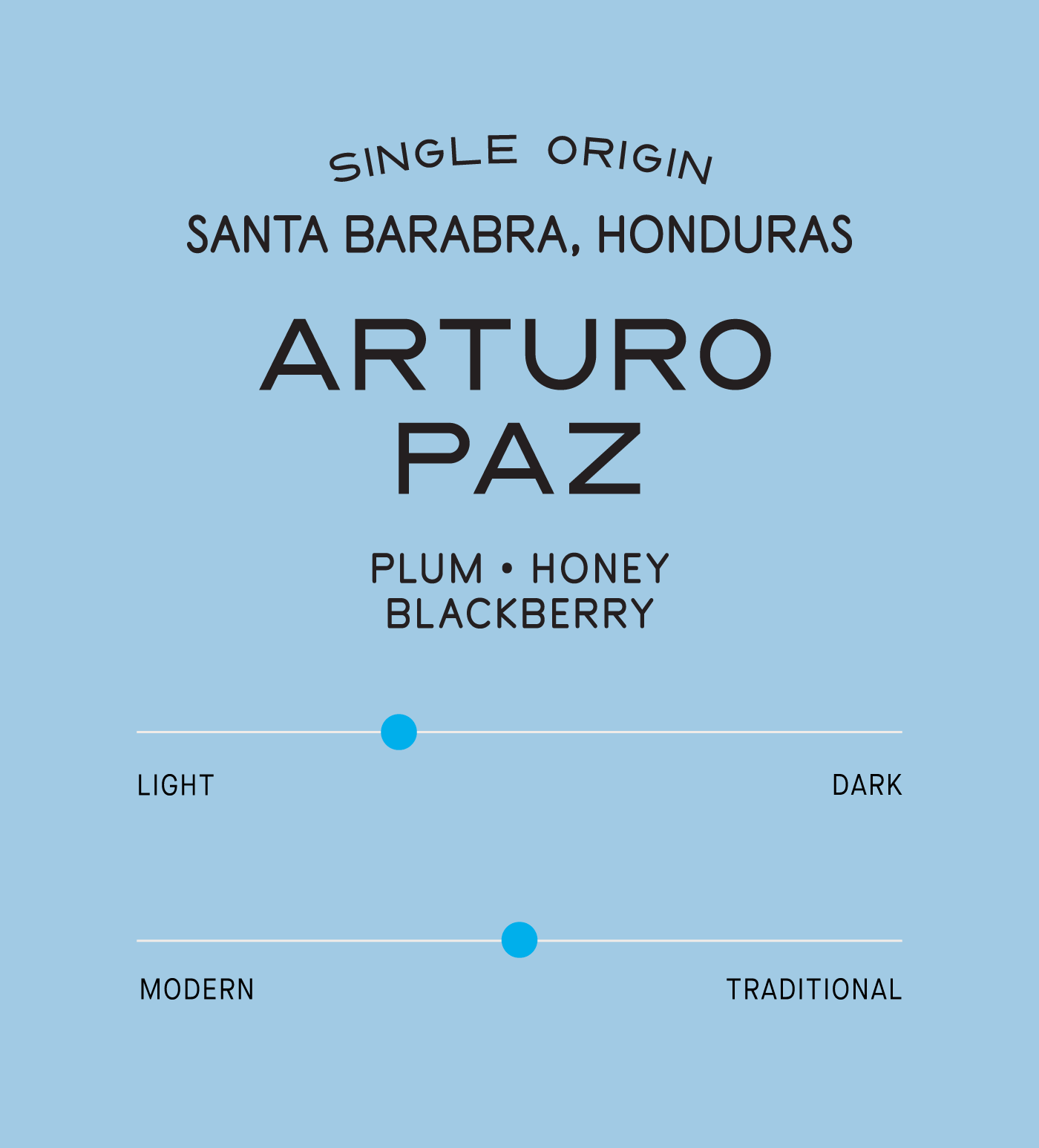 Archive: Honduras Arturo Paz Pacamara - Image 2