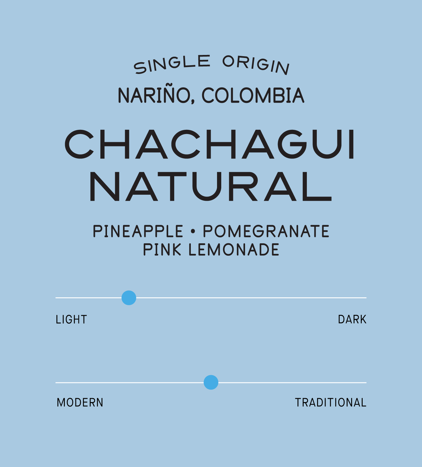 Archive: Colombia Chachagüí Natural - Image 2