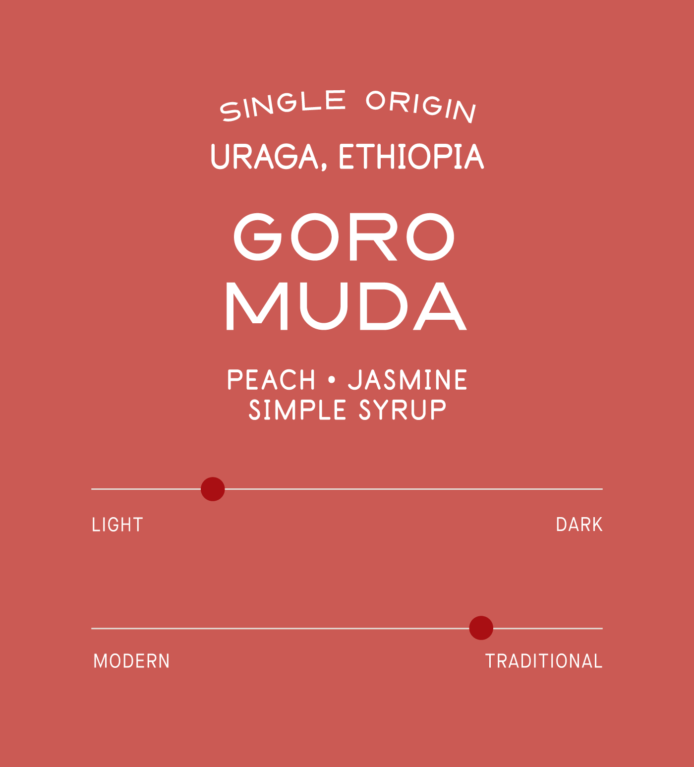 Archive: Ethiopia Goro Muda - Image 2