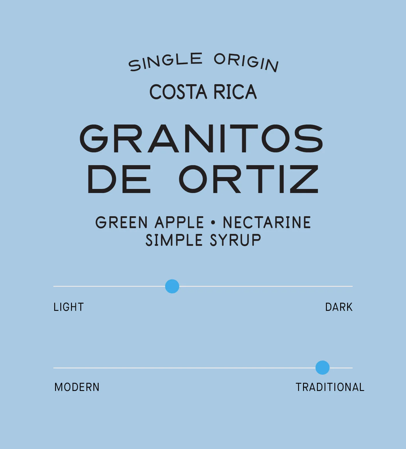 Archive: Costa Rica Granitos de Ortiz - Image 2