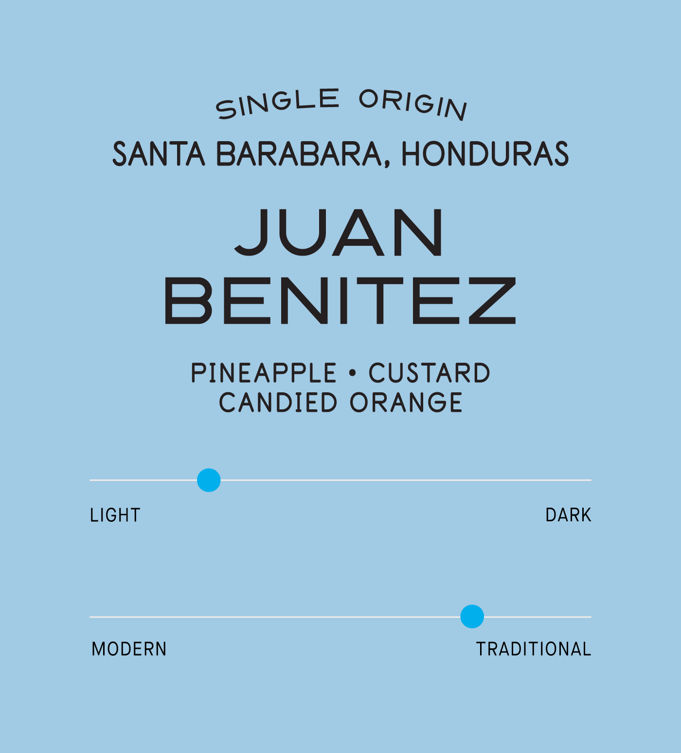 Archive: Honduras Juan Benitez - Image 2
