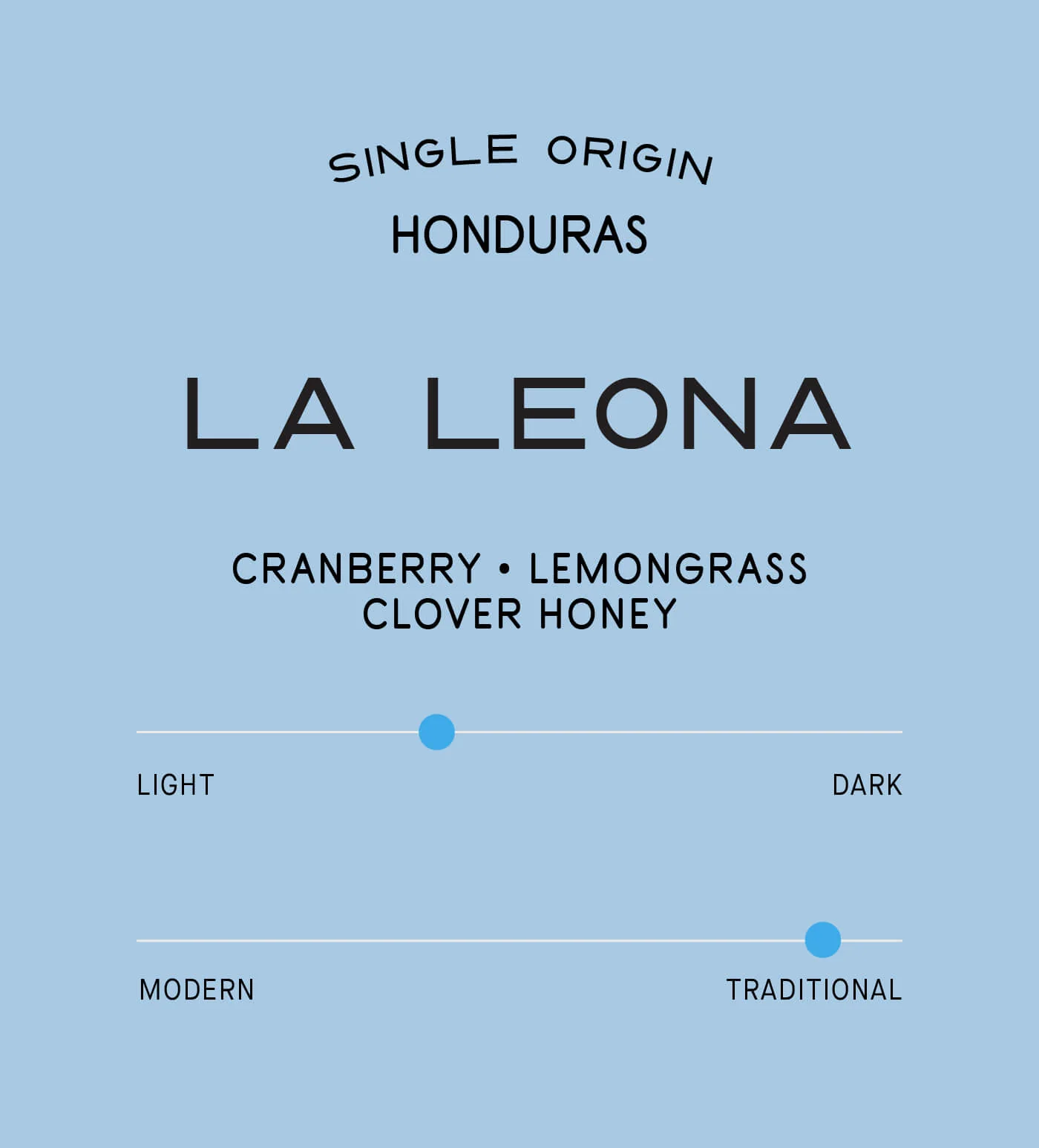 Archive: Honduras La Leona - Image 2
